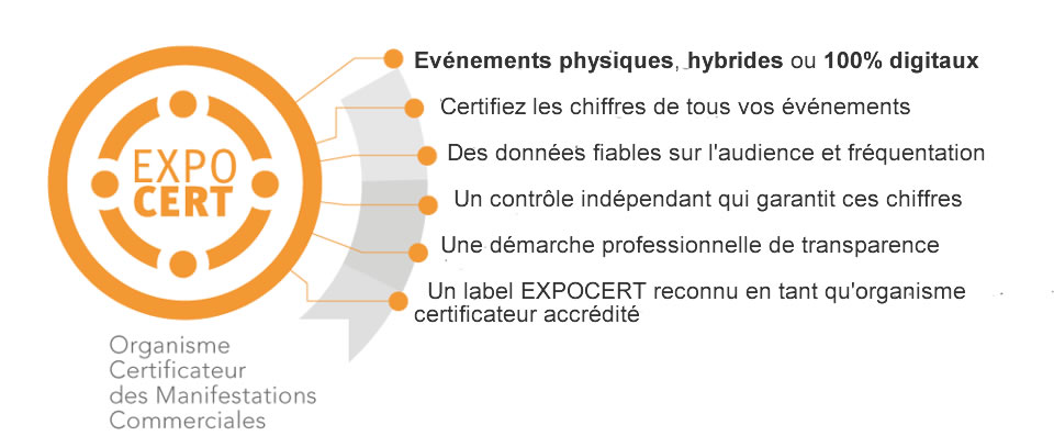 certifiez vos evenements